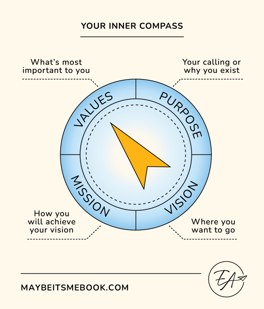 InnerCompass