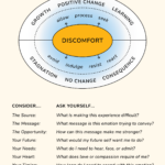 LearningFromNegativeEmotions
