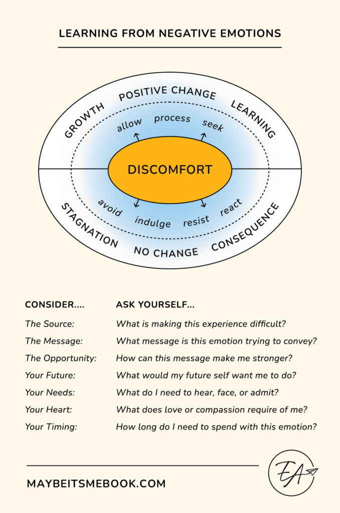 LearningFromNegativeEmotions